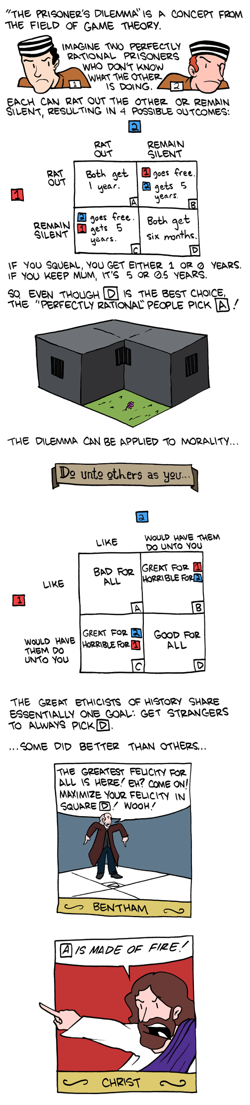 prisoners dilemma 