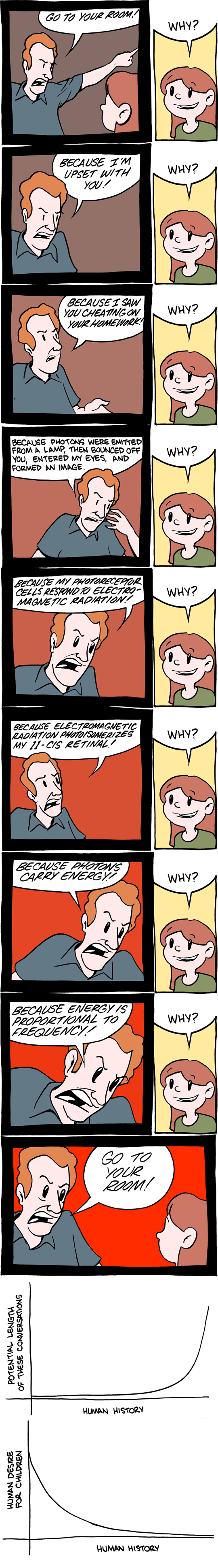 http://www.smbc-comics.com/comics/20101217.gif