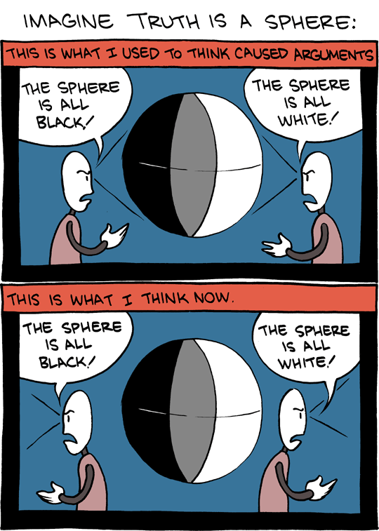 http://www.smbc-comics.com/comics/20110323.gif