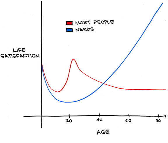 http://www.smbc-comics.com/comics/20111119.gif