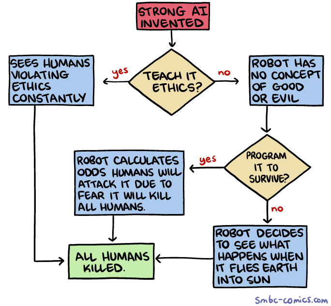 Flow Chart Cartoon