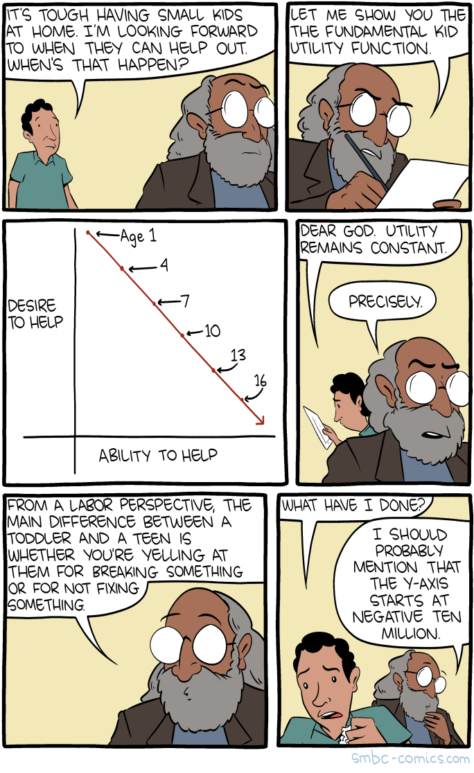 Negative-restart. P+ SMBD SMBC INT det p-. Negative start